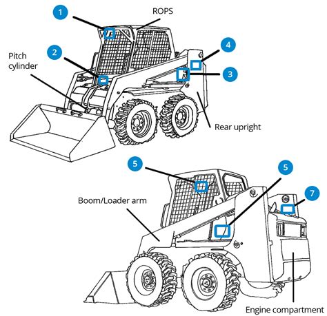 skid steer ogos|skid steer loader diagram.